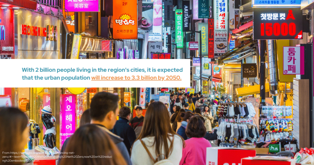 Expectations indicate that the region's urban population, currently at 2 billion, will surge to 3.3 billion by 2050.